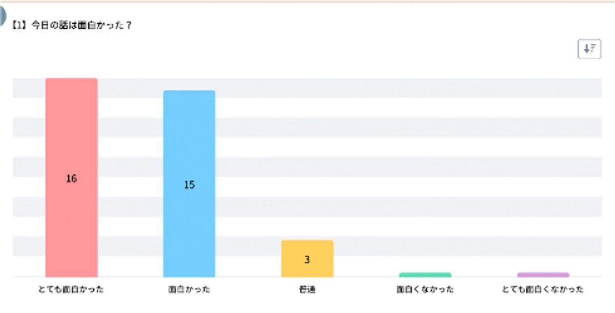 魅力的な大人と繋がる！【ソニー元社長　平井さんのお話】