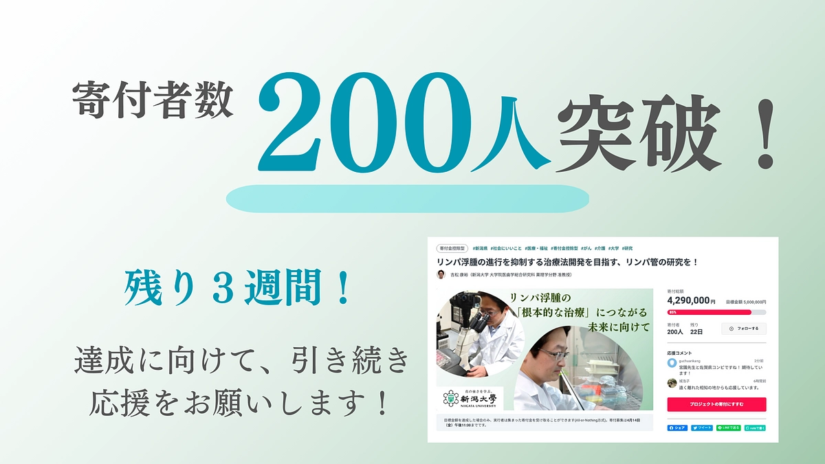 クラウドファンディングによるご支援、200人突破しました！