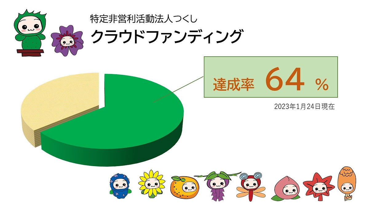 1月24日（火）の時点での達成率