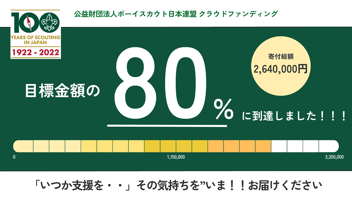 速報！達成率80%突破！皆様の応援を糧にさらなる輪の広がりを！