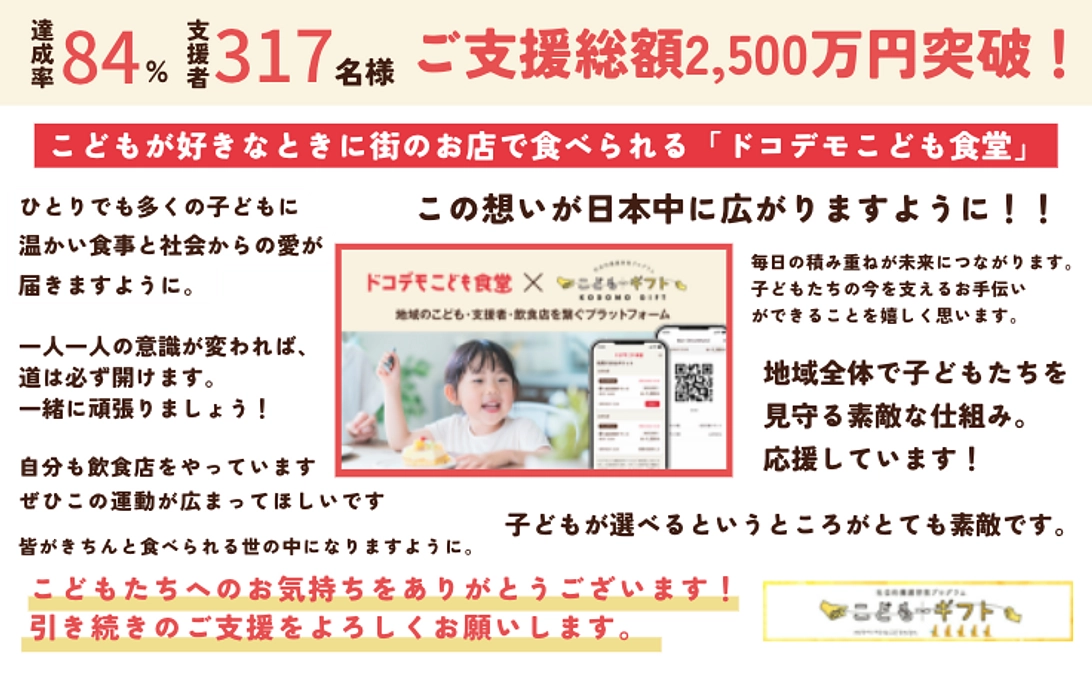 ご支援金額が2,500万円を突破しました！