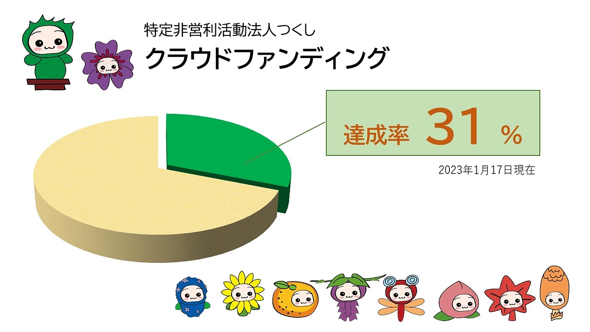 1月17日時点での達成率