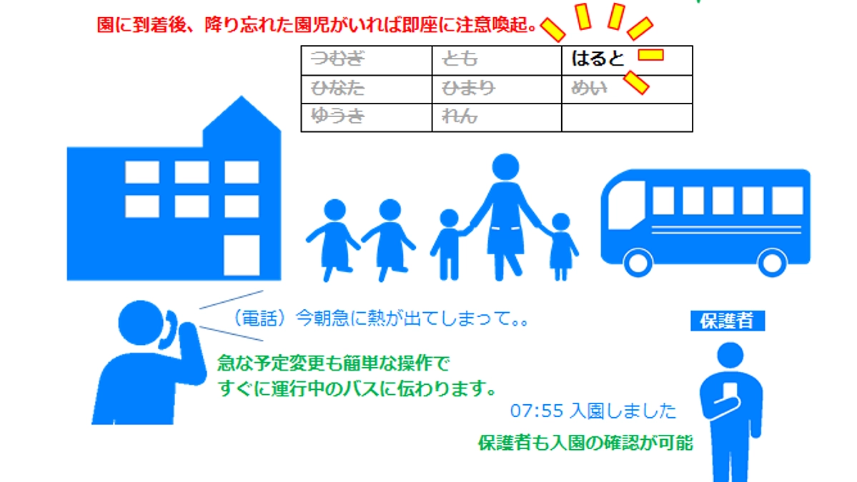バスモードは保育園・幼稚園の利用を無償としています
