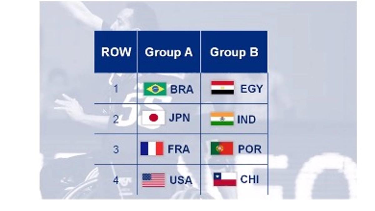 【速報】世界選手権組み合わせ決定、日本はグループAに。