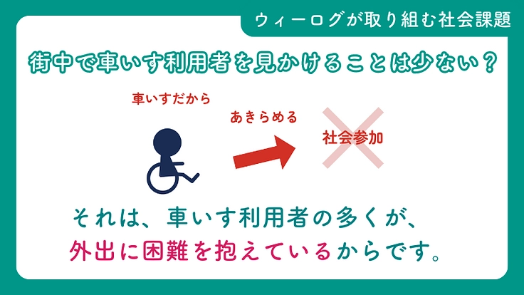 車いすでもあきらめない世界をつくる！ウィーログ2023 5枚目