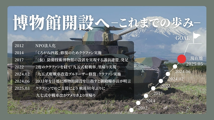 「防衛技術博物館を創る会」のマンスリーサポーターを募集します！ 2枚目