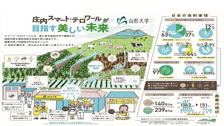 まるごと庄内産の加工食品!作って、売って庄内地域を元気に!