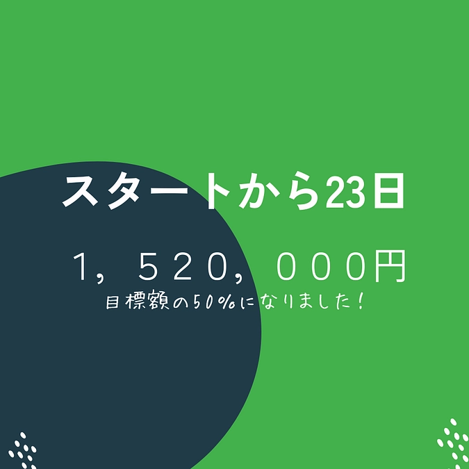 目標の50％に到達しました。まだまだがんばります！
