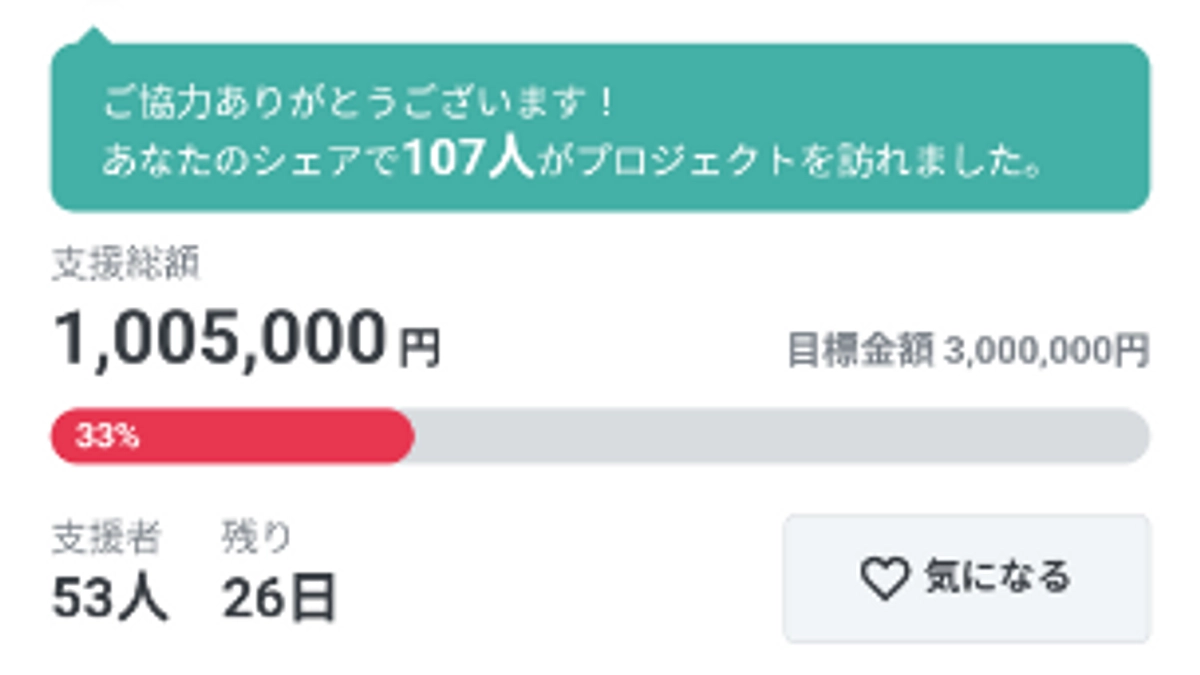 支援額が100万円に