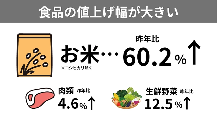 闇バイトから狙われる前に、困窮する若者に支援を|D×P寄付募集・春 2枚目