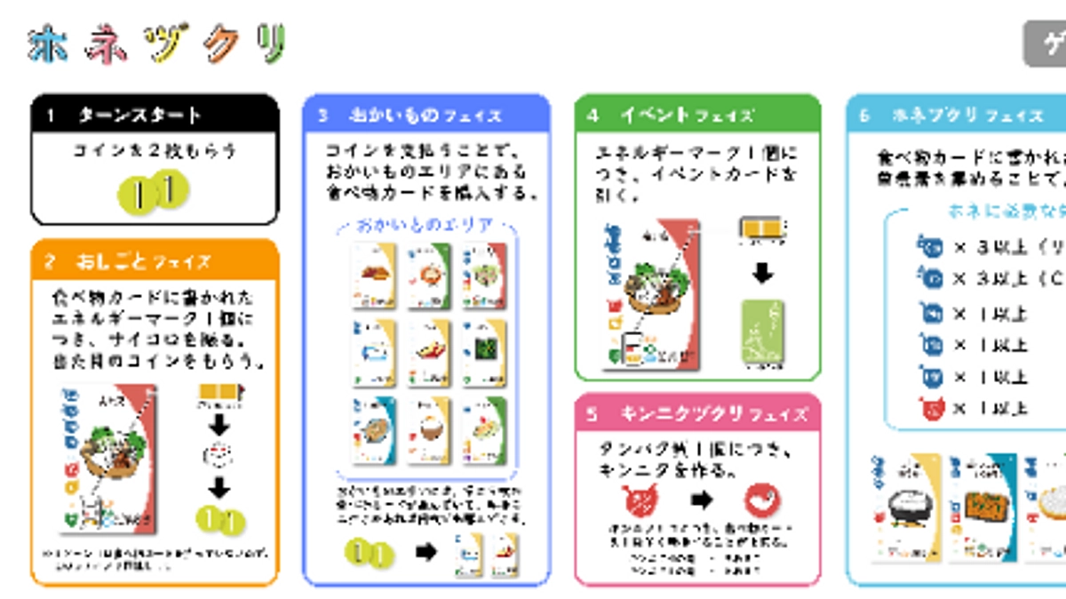 ホネヅクリってどんなゲーム？『ゲームの流れ』