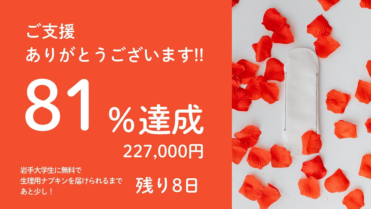 ‼️目標金額の81%を達成しました‼️