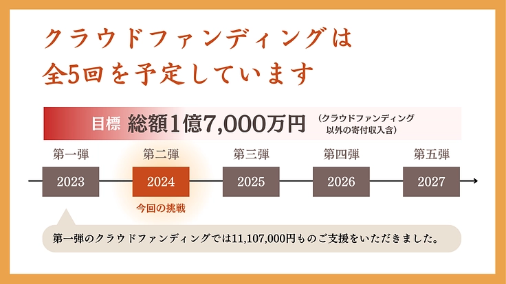 千年仏縁起 焼津千手観音の完成に向けた物語を、皆様と共に継なぎたい 9枚目