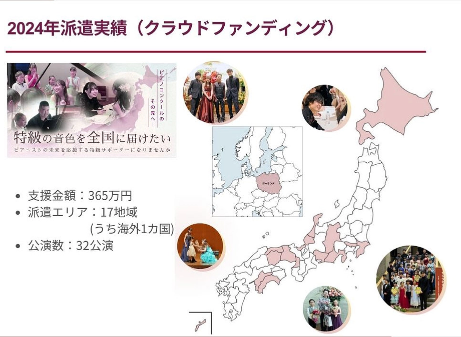 2024特級クラウドファンディングによる派遣活動・全レポート一挙ご紹介！