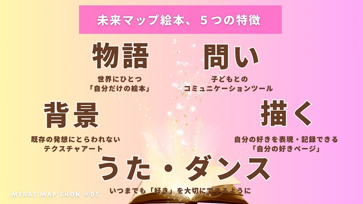 「自分の好き」を大切にして 夢を描く絵本を 子どもたちへ届けたい！ 5枚目