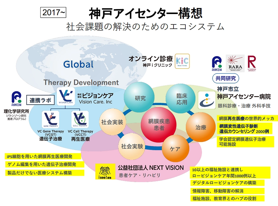 神戸アイセンターの取り組みが「総合知」に選定されました