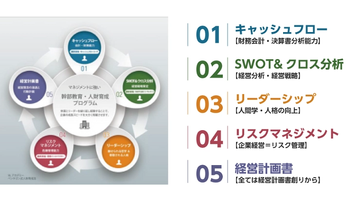 オンラインの1 on 1で経営や健康を学び合えるサイトを構築したい