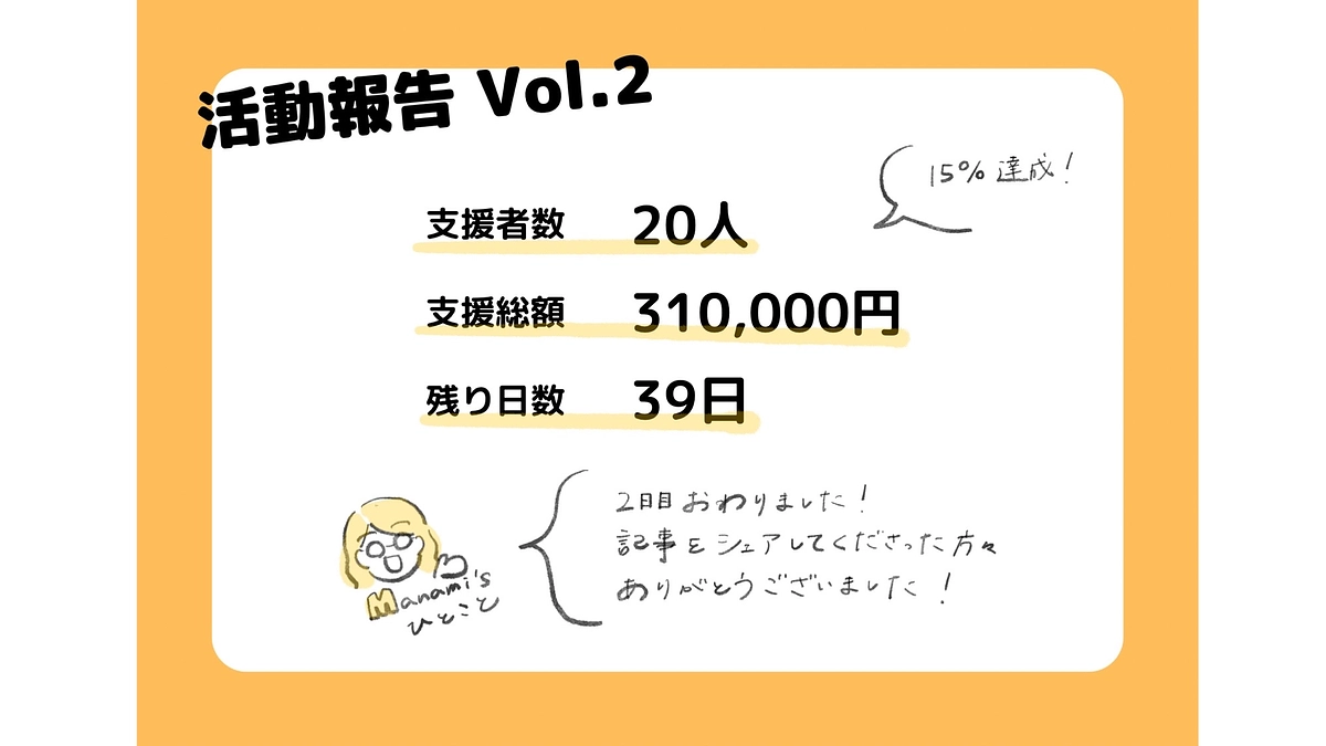 クラファン２日目