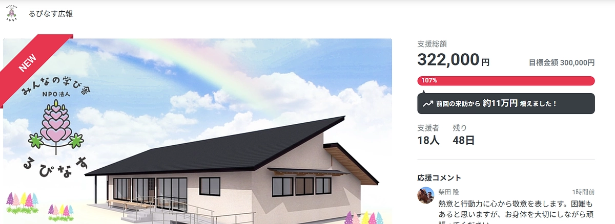 おかげさまで目標金額達成しました！