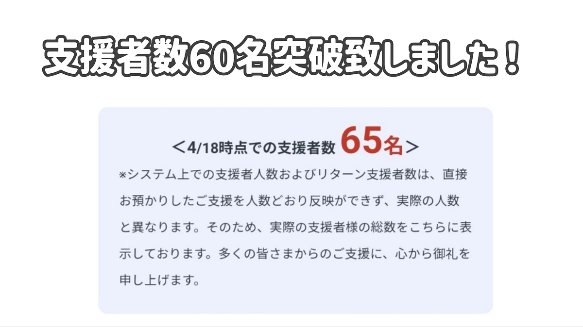 支援者数60名突破致しました！