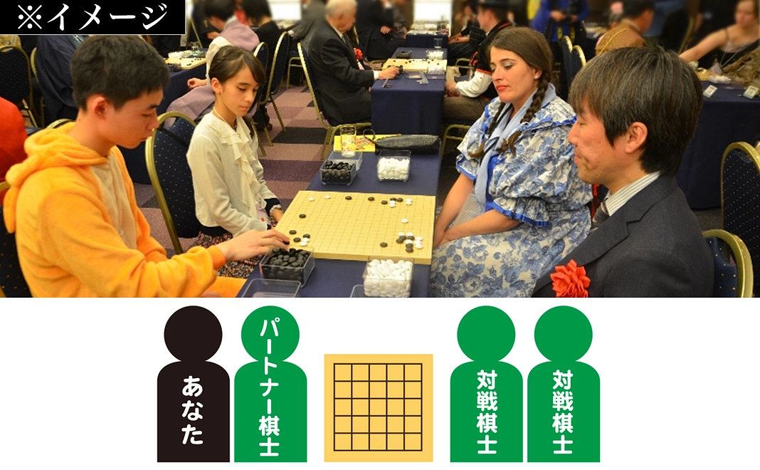 【要事前連絡】特別会場でのプロ棋士とのペア碁対局（3名指名）
