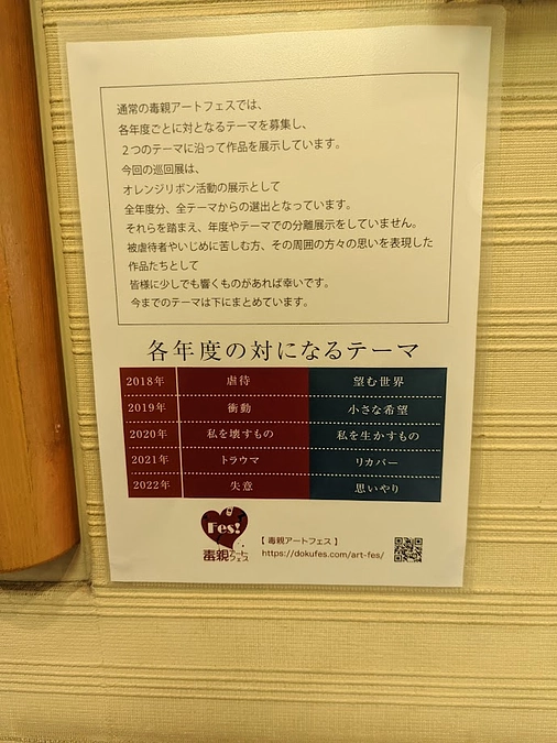 2022年　毒親アートフェス　閉幕いたしました！