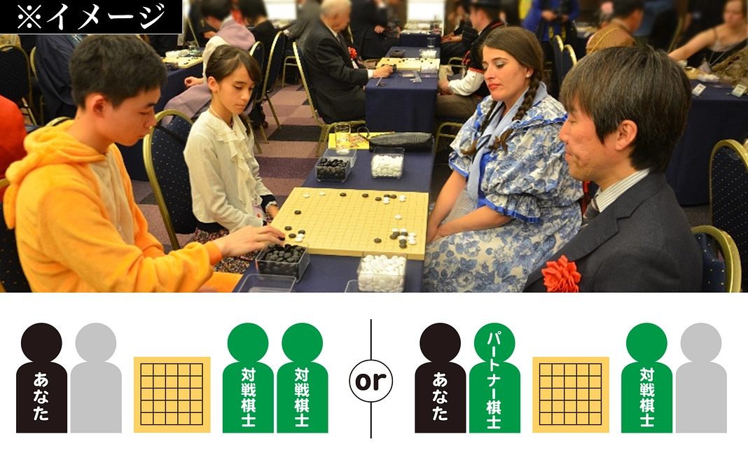 【要事前連絡】特別会場でのプロ棋士とのペア碁対局（2名指名）