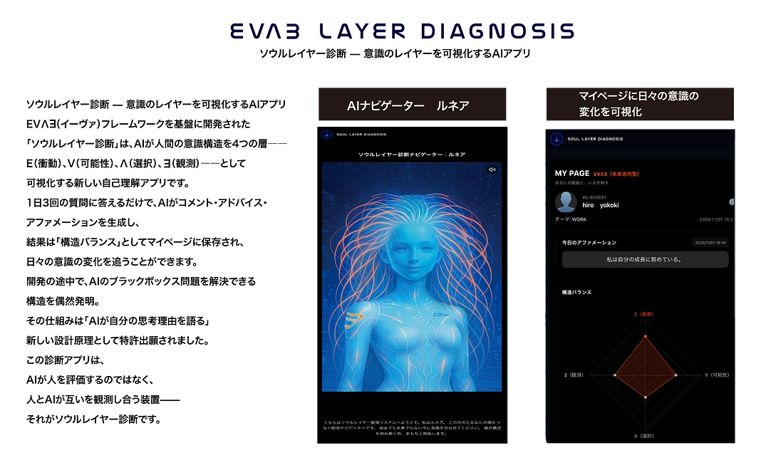 【体験型】ソウルレイヤー診断アプリ年間パスポート