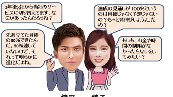 生徒の主体性と創造性を育む「自動コーチングロボット」の開発