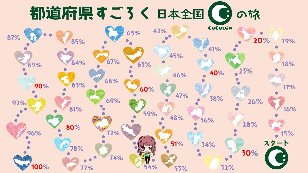 【⭐福井、長野、山梨、岐阜、静岡、愛知、三重、滋賀県に到達⭐】～日本全国COCOLONの旅～