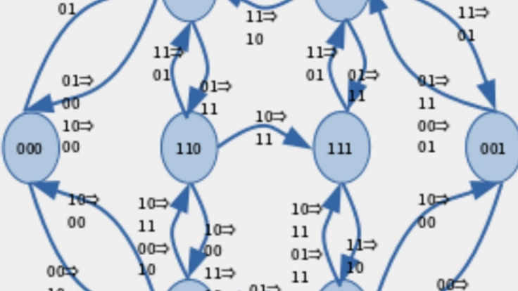 Flap!: プログラミング学習用ゲームの作成