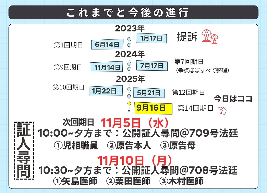 本日の期日報告、この後20時より配信いたします。
