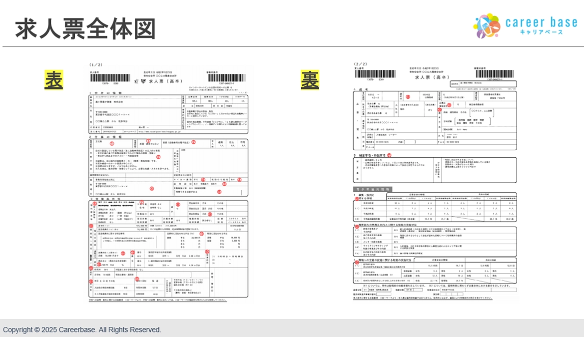本日、7月1日に2026年3月卒業の高校生向けの求人票が解禁されました！