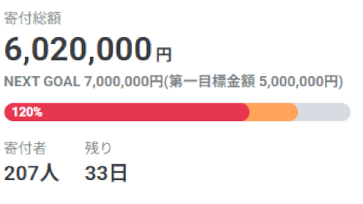 600万円達成の御礼