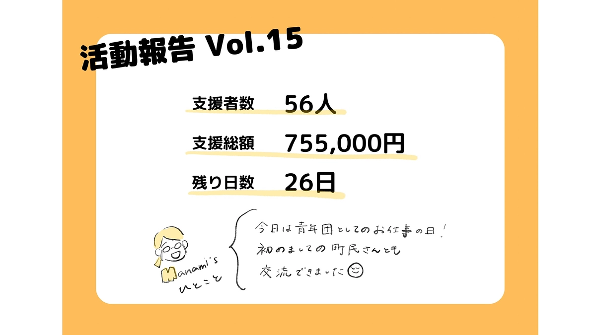 クラファン１５日目