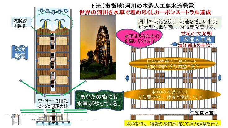 大型水車が世界の危機を救う