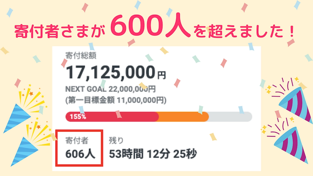 寄付者さまが600人を突破！ラストスパート中です。