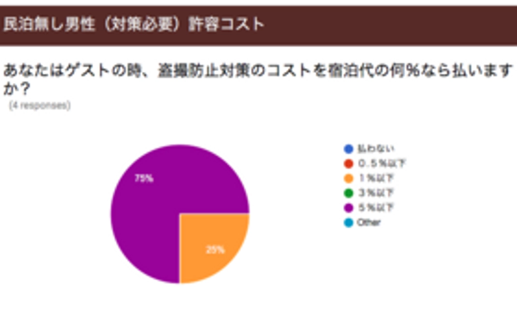 資料に使えるアンケート結果付き　サンクスメール