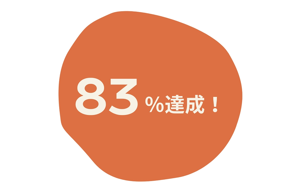 クラウドファンディング終了まで残り3日。83％まで到達しています！