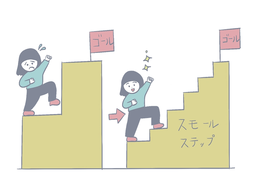 「自分は勉強できない」と思い込んでいる子に、「できた！」の成功体験を