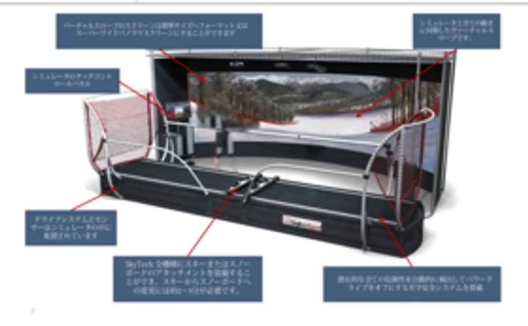 Ski&SnowboardのSimulator無料体験チケット1枚プレゼント