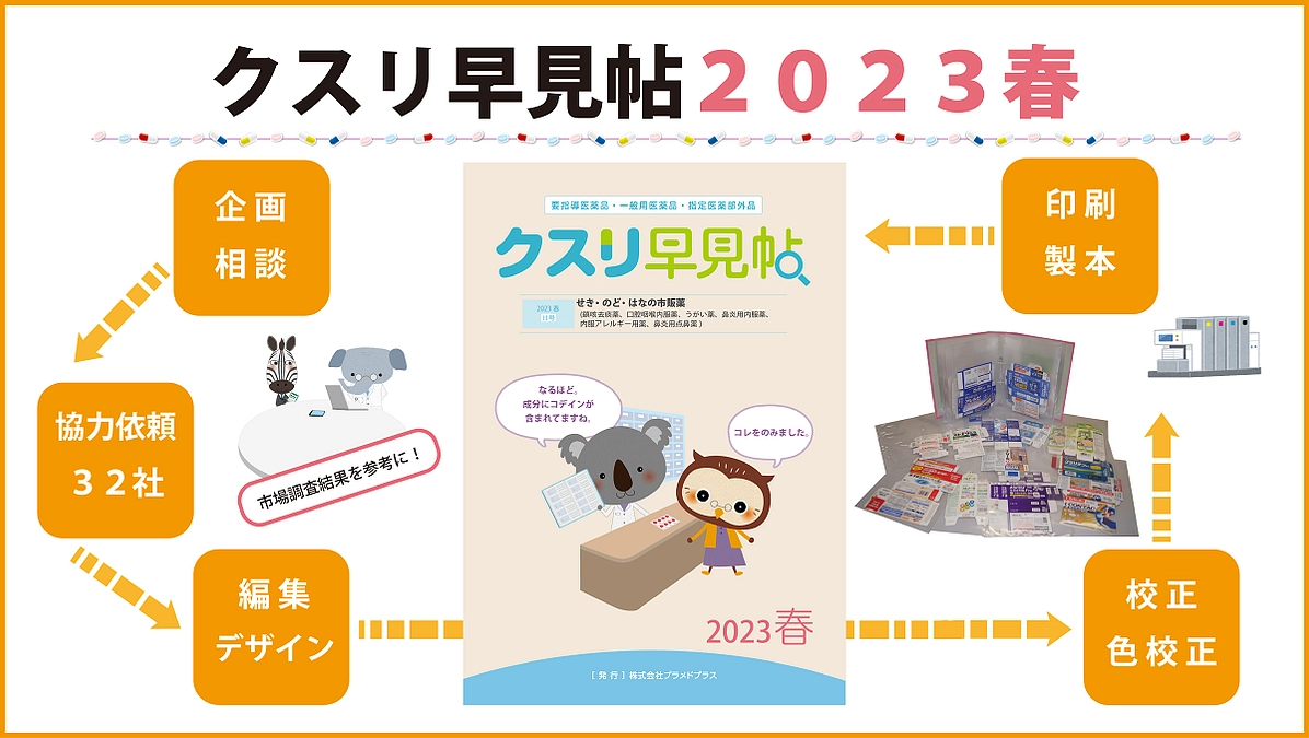 【進捗】クスリ早見帖2023春(テーマ：せき・のど・はなの市販薬)