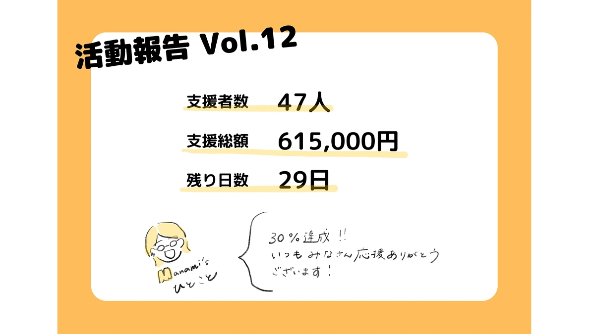 クラファン１２日目