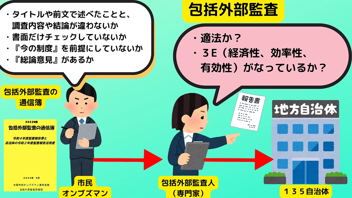 包括外部監査「1枚1155万円」から「300ページの厳しい指摘」へ——これは市民の力で変えた成果です