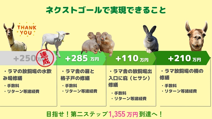 41年間みんなに愛される岡崎市東公園動物園。動物の住環境向上へ！ 7枚目