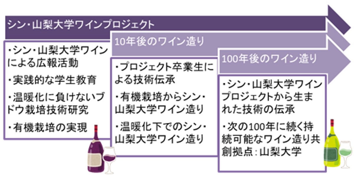 終了まで、残り５日！