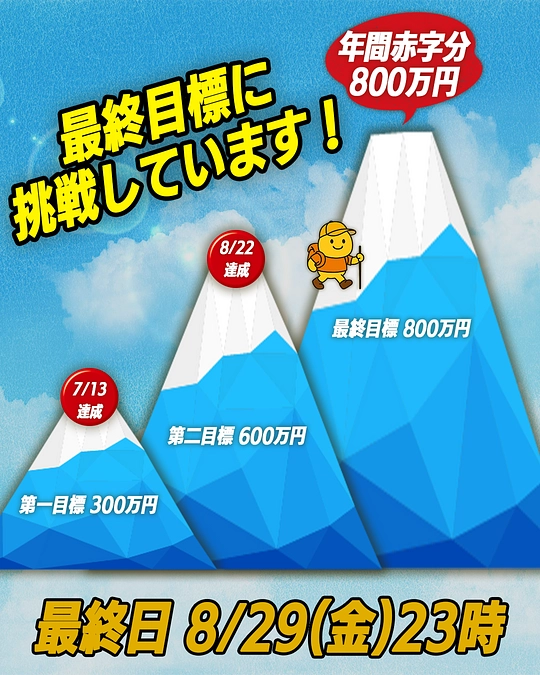 最終目標まで161万円！～今日の動物病院へ向かう様子～