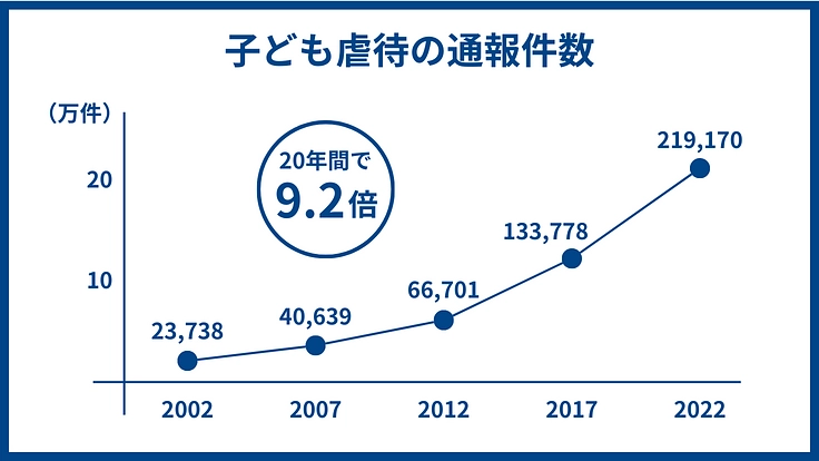 「ただいま」と言える家を、子どもたちへ｜地域にひらく、児童養護施設 2枚目