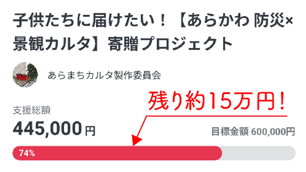残り5日…あと15万円に迫ってきました！