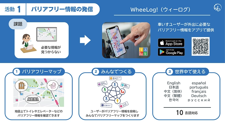 車いすユーザーの社会参加を応援する！WheeLog!サポーター 4枚目